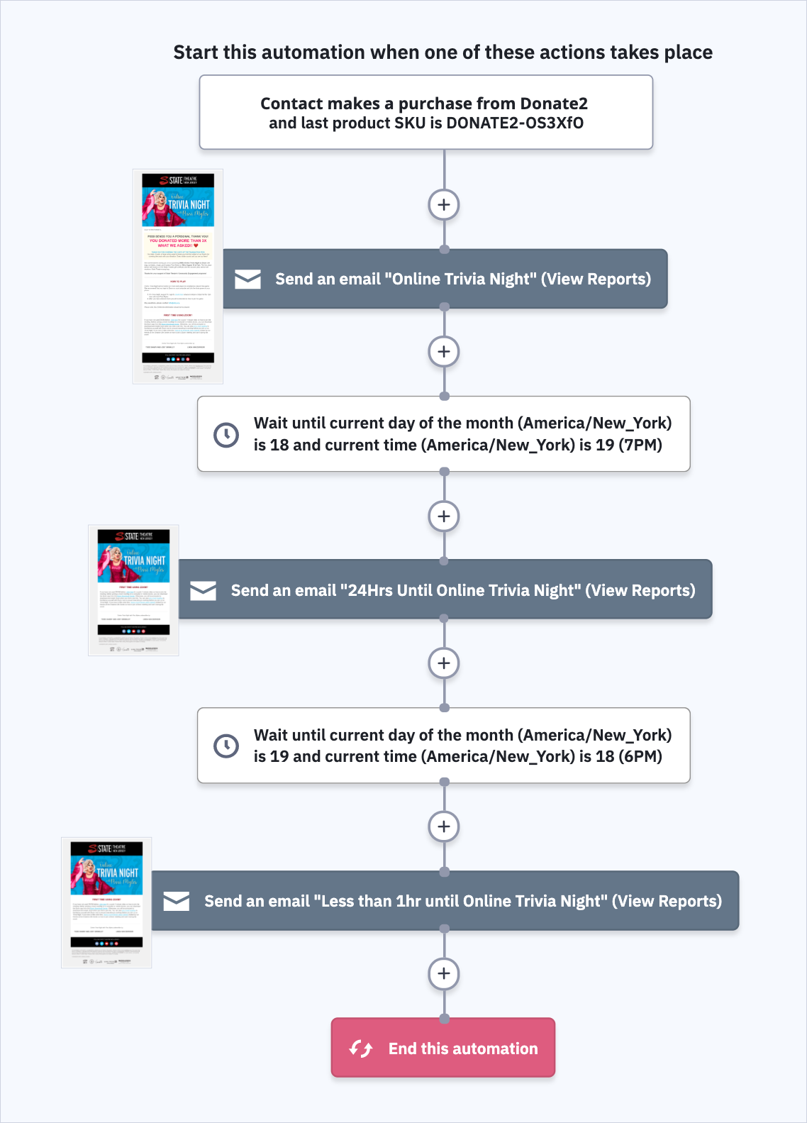 Prospect2 – Donate2 Automation Prospect2 - Donate2 Automation